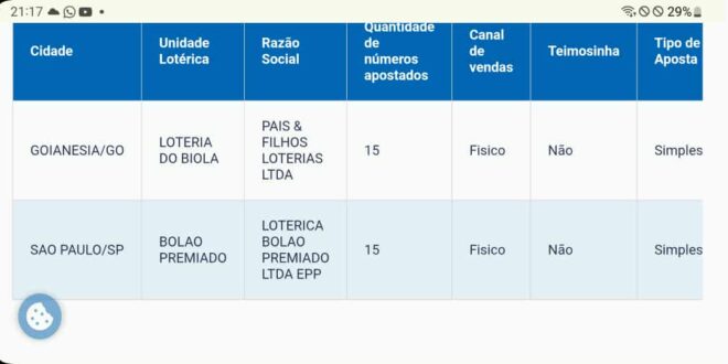 Apostador de Goianésia Fatura Mais de R$ 4,3 Milhões na Lotofácil